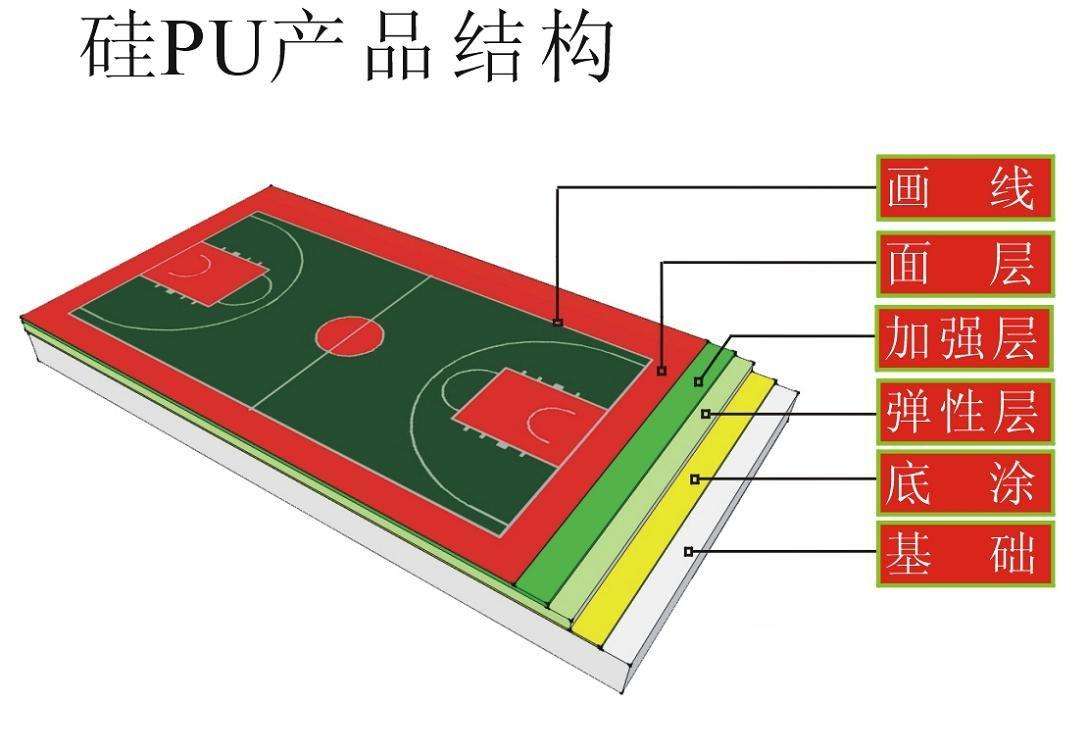 徐州硅PU球場(chǎng)